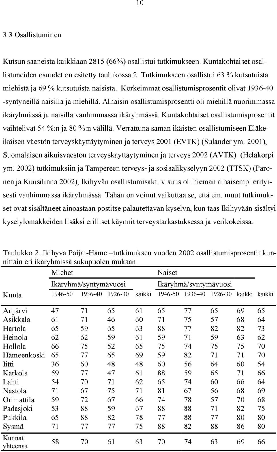 Alhaisin osallistumisprosentti oli miehillä nuorimmassa ikäryhmässä ja naisilla vanhimmassa ikäryhmässä. Kuntakohtaiset osallistumisprosentit vaihtelivat 54 %:n ja 80 %:n välillä.