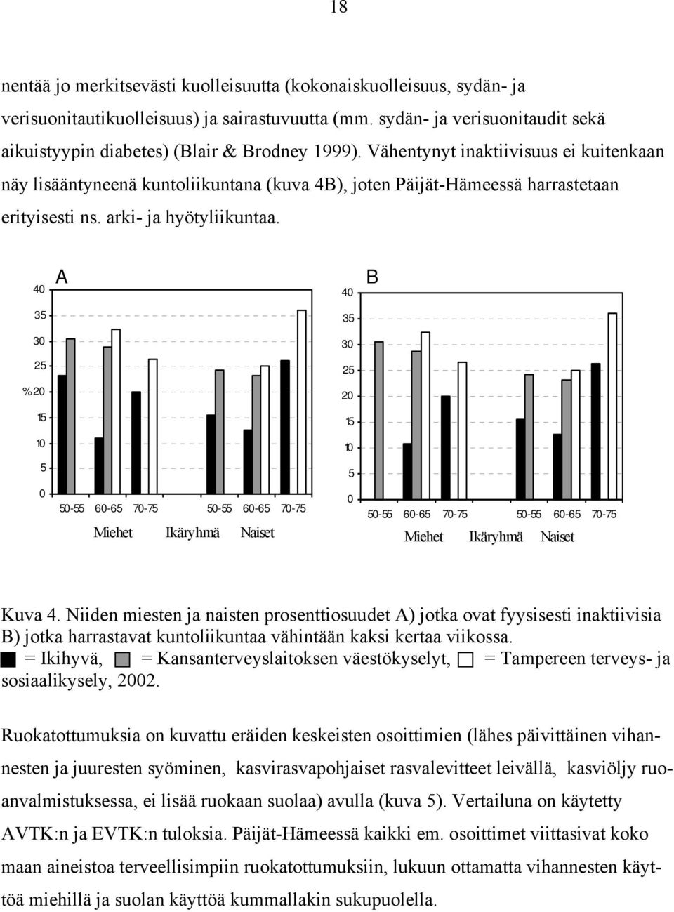 40 A 40 B 35 35 30 30 25 25 % 20 20 15 15 10 10 5 5 0 50-55 60-65 70-75 50-55 60-65 70-75 Miehet Ikäryhmä Naiset 0 50-55 60-65 70-75 50-55 60-65 70-75 Miehet Ikäryhmä Naiset Kuva 4.