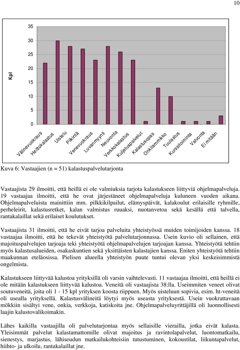 19 vastaajaa ilmoitti, että he ovat järjestäneet ohjelmapalveluja kuluneen vuoden aikana. Ohjelmapalveluista mainittiin mm.