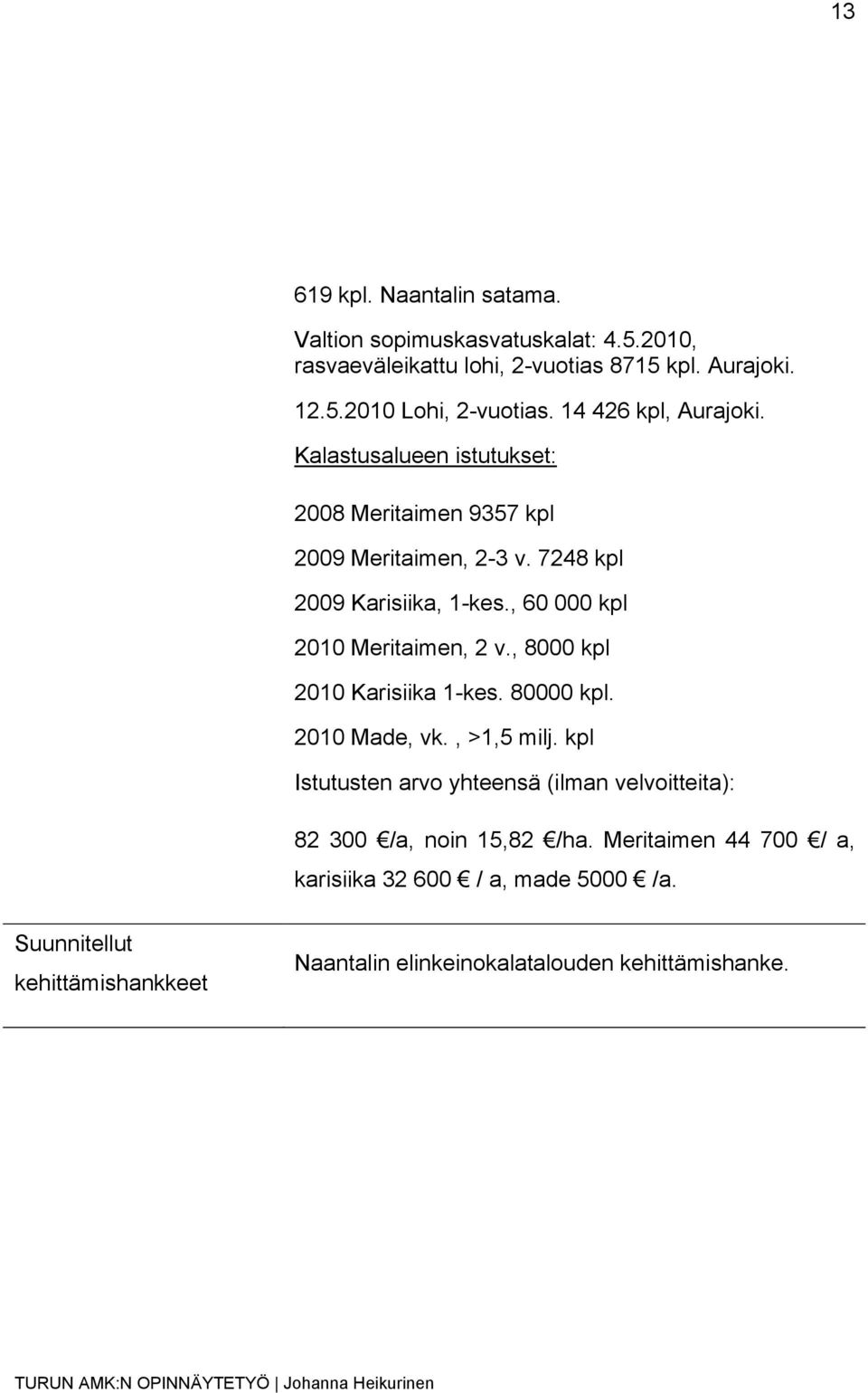 , 60 000 kpl 2010 Meritaimen, 2 v., 8000 kpl 2010 Karisiika 1-kes. 80000 kpl. 2010 Made, vk., >1,5 milj.