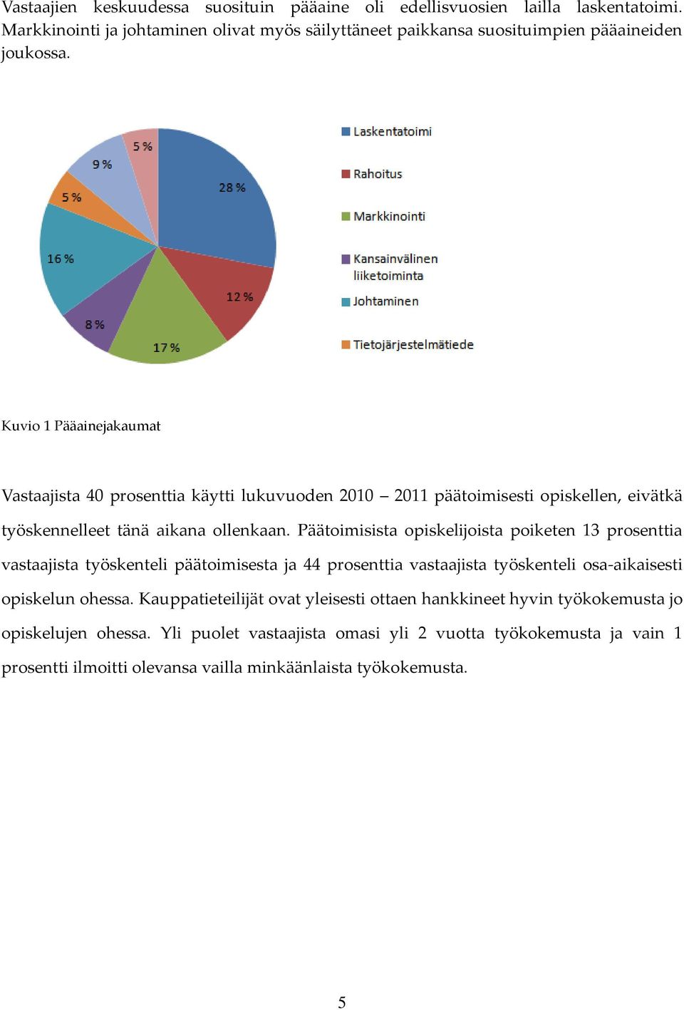 Päätoimisista opiskelijoista poiketen 13 prosenttia vastaajista työskenteli päätoimisesta ja 44 prosenttia vastaajista työskenteli osa-aikaisesti opiskelun ohessa.