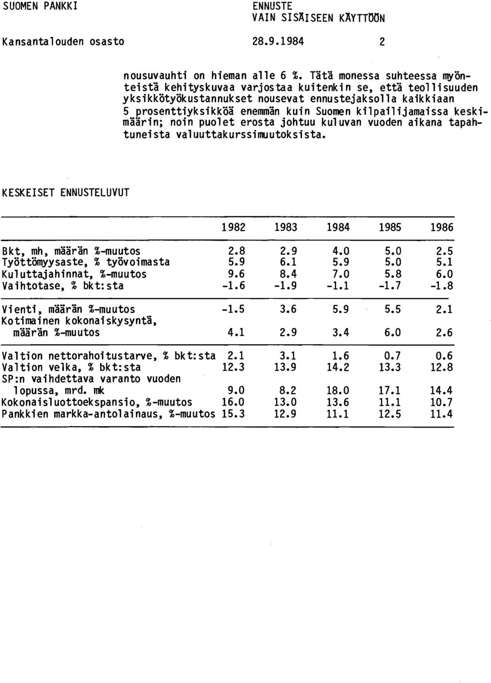 kilpailijamaissa keskimäärin; noin puolet erosta johtuu kuluvan vuoden aikana tapahtuneista valuuttakurssimuutoksista. KESKEISET LUVUT 1982 1983 1984 1985 1986 Bkt, mh, määrän %-muutos 2.8 2.9 4.0 5.