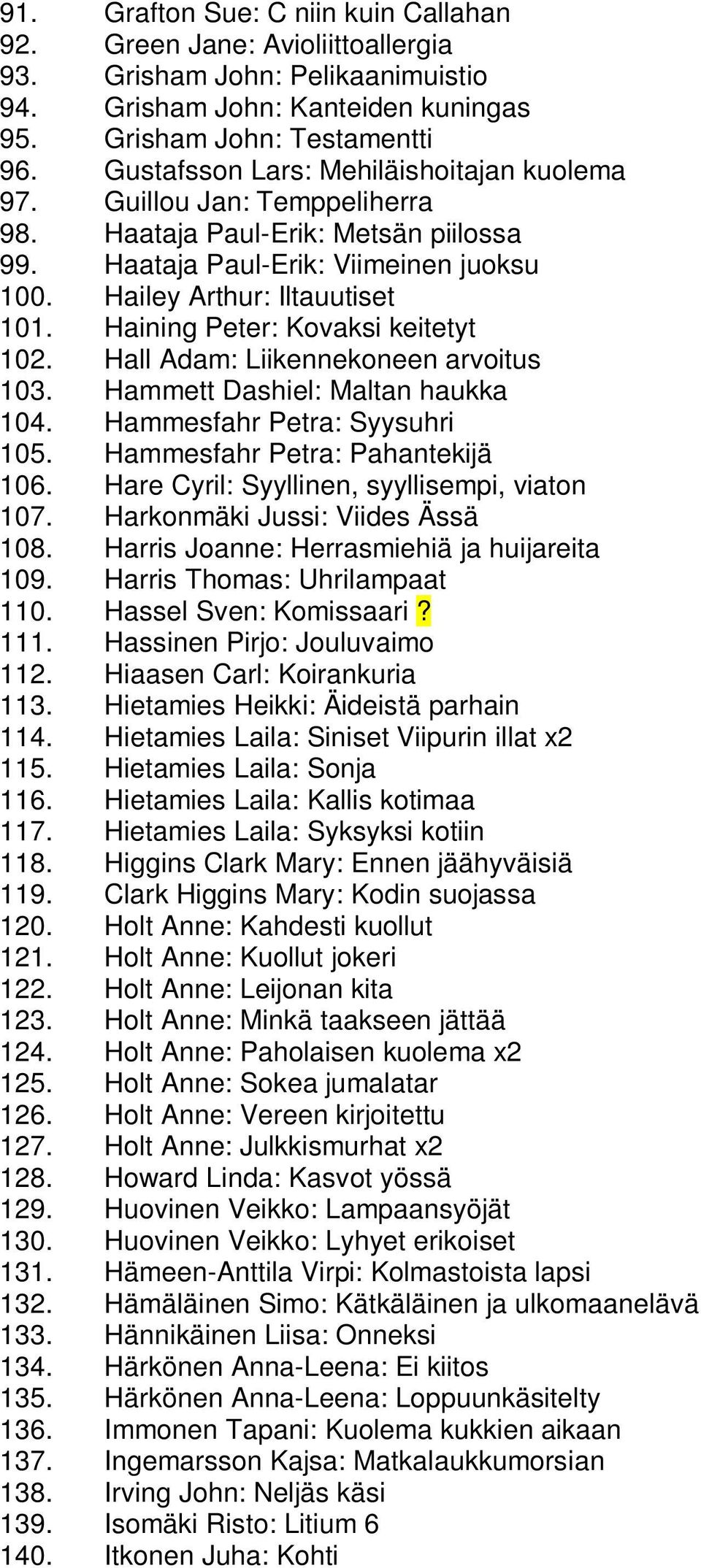 Haining Peter: Kovaksi keitetyt 102. Hall Adam: Liikennekoneen arvoitus 103. Hammett Dashiel: Maltan haukka 104. Hammesfahr Petra: Syysuhri 105. Hammesfahr Petra: Pahantekijä 106.