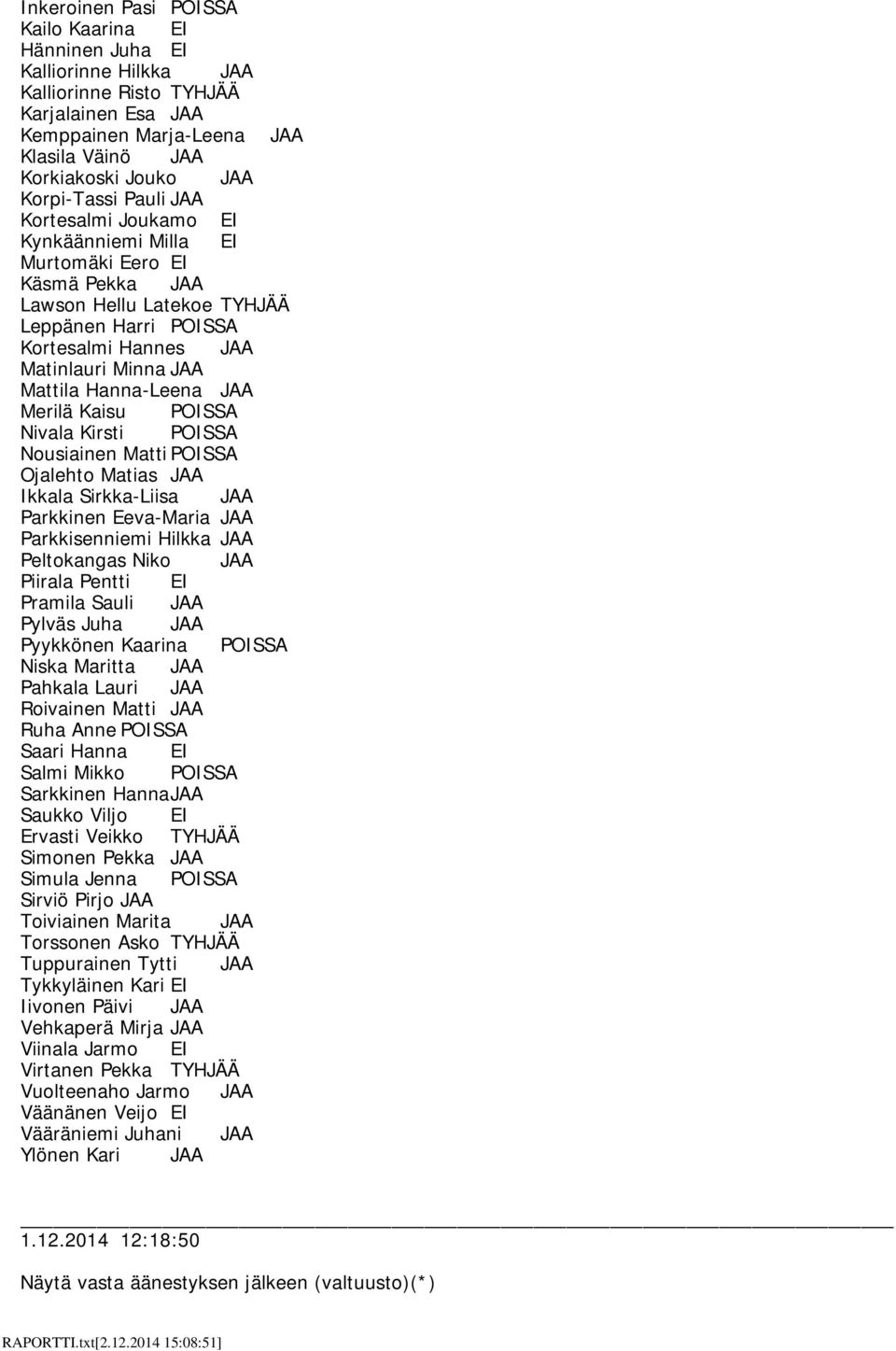 Mattila Hanna-Leena JAA Merilä Kaisu POISSA Nivala Kirsti POISSA Nousiainen Matti POISSA Ojalehto Matias JAA Ikkala Sirkka-Liisa JAA Parkkinen Eeva-Maria JAA Parkkisenniemi Hilkka JAA Peltokangas