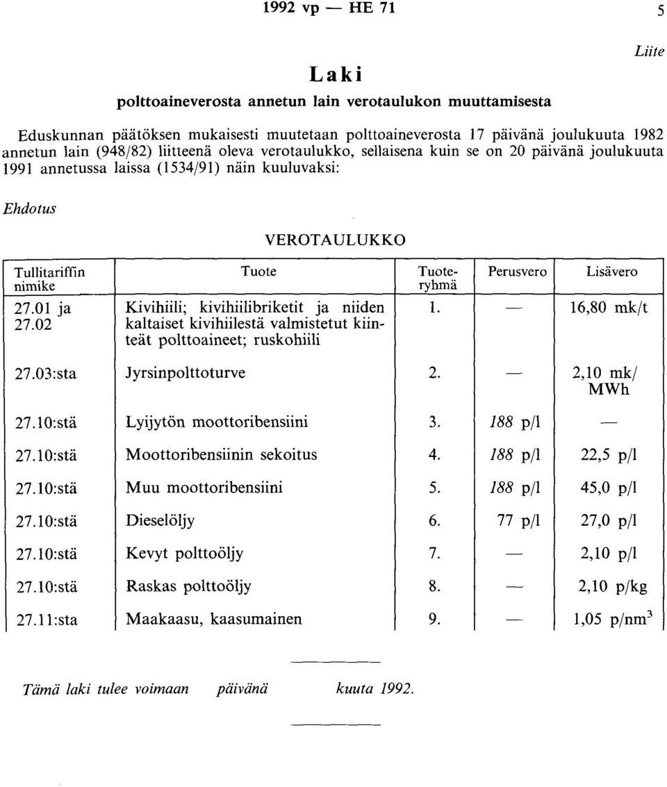 ryhmä 27.01 ja Kivihiili; ki vihiilibriketi t ja niiden 1. - 16,80 mk/t 27.02 kaltaiset kivihiilestä valmistetut kiinteät polttoaineet; ruskohiili 27.03:sta J yrsinpo l tto turve 2. - 2,10 mk/ MWh 27.