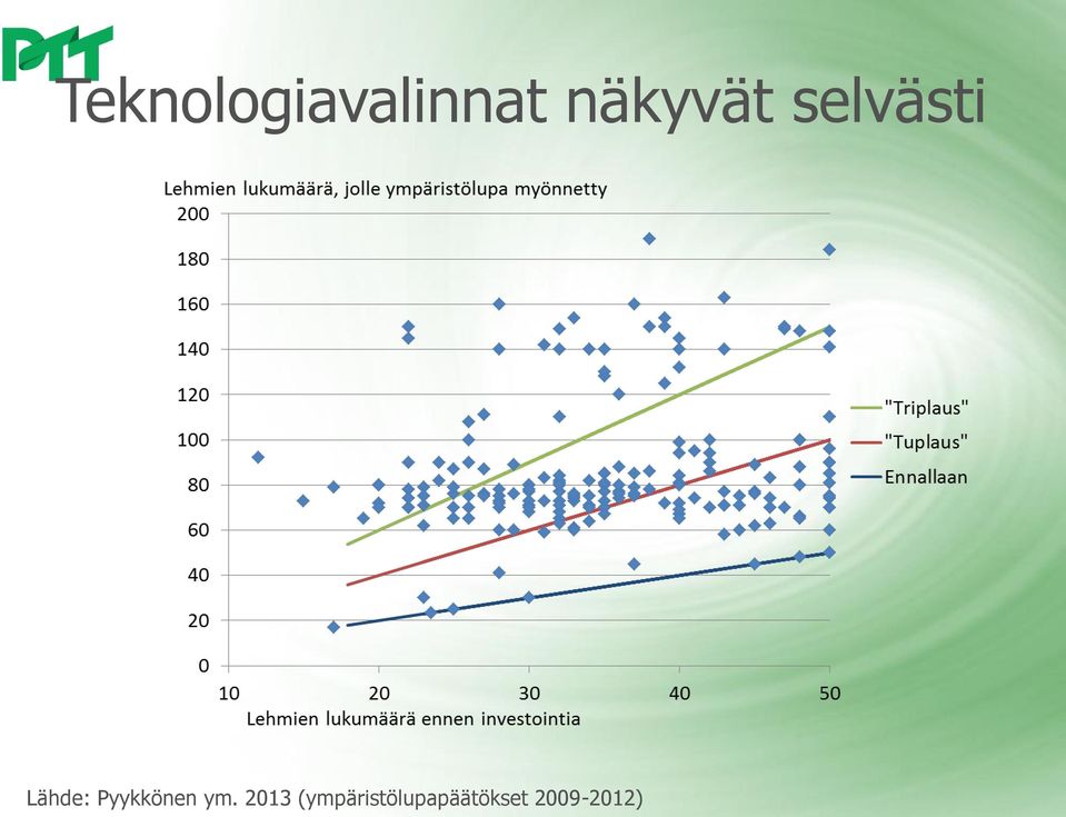 Pyykkönen ym.