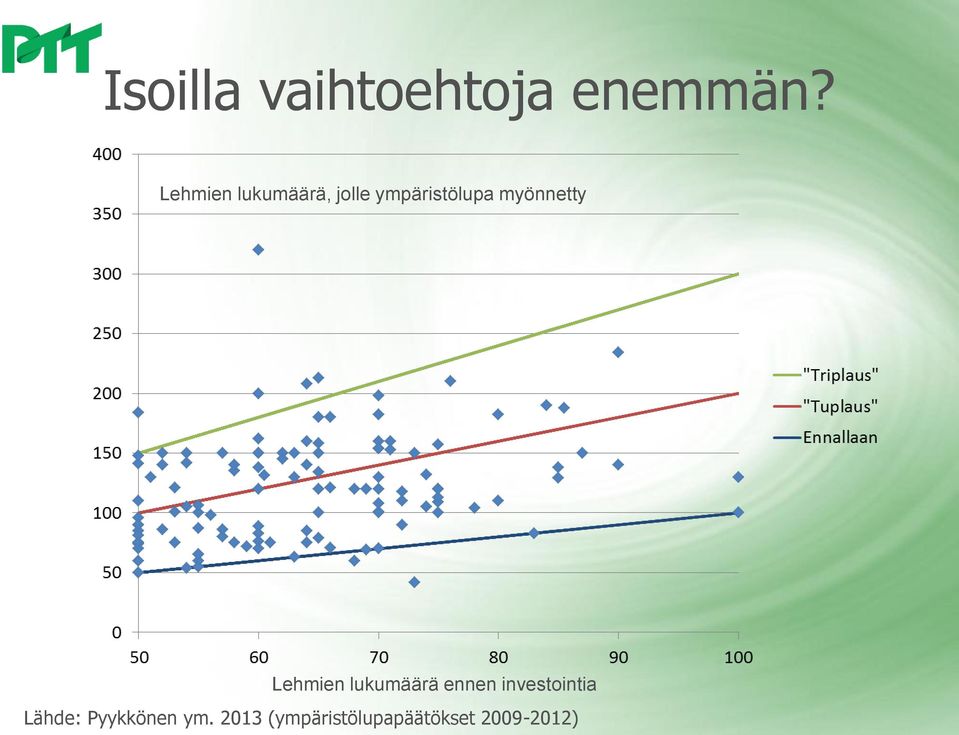 myönnetty Lehmien lukumäärä ennen