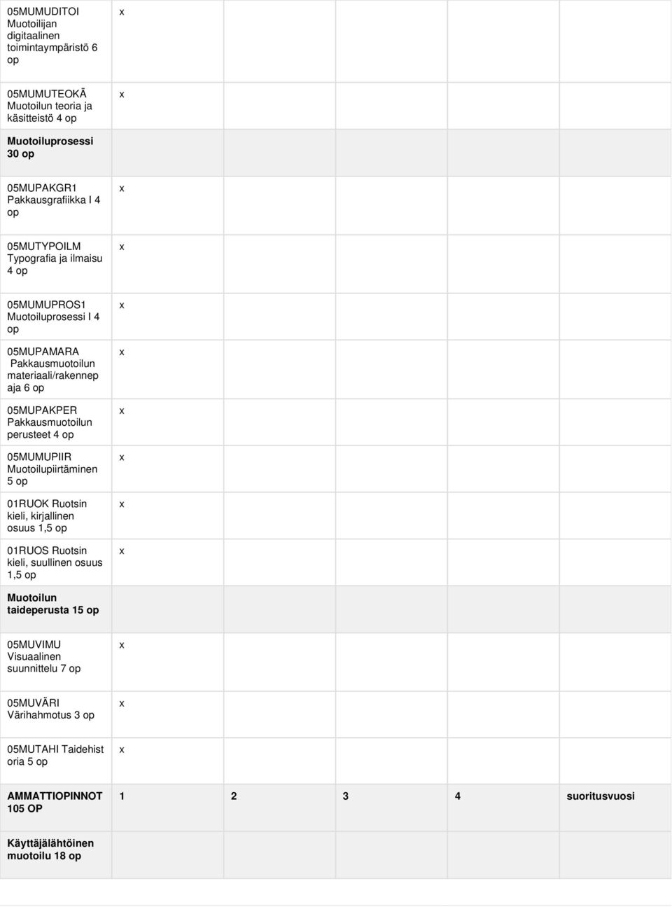 perusteet 4 op 05MUMUPIIR Muotoilupiirtäminen 5 op 01RUOK Ruotsin kieli, kirjallinen osuus 1,5 op 01RUOS Ruotsin kieli, suullinen osuus 1,5 op Muotoilun taideperusta