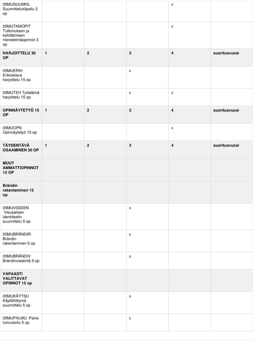 30 OP 1 2 3 4 suoritusvuosi MUUT AMMATTIOPINNOT 15 OP Brändin rakentaminen 15 op 05MUVISIDEN Visuaalisen identiteetin suunnittelu 5 op 05MUBRÄNDIR Brändin