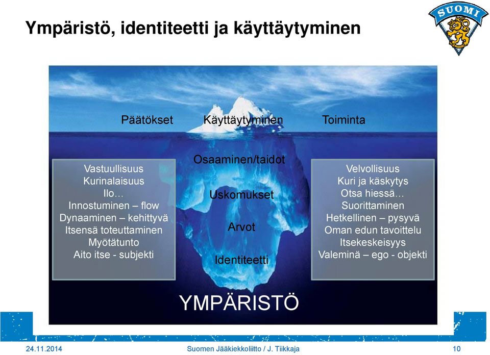 Uskomukset Arvot Identiteetti Velvollisuus Kuri ja käskytys Otsa hiessä Suorittaminen Hetkellinen pysyvä Oman