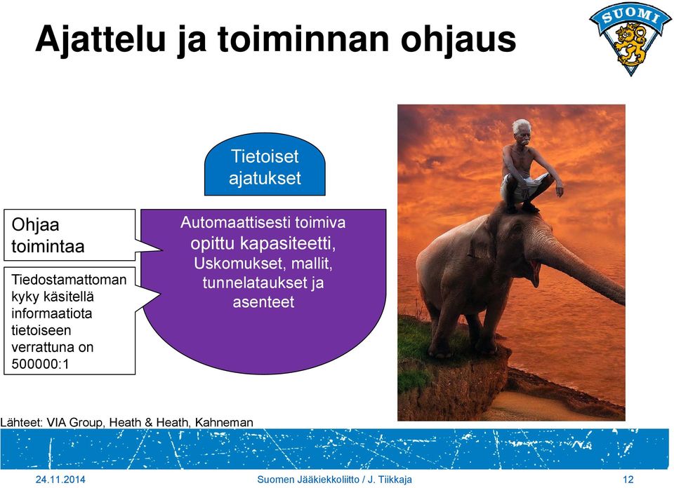 toimiva opittu kapasiteetti, Uskomukset, mallit, tunnelataukset ja asenteet