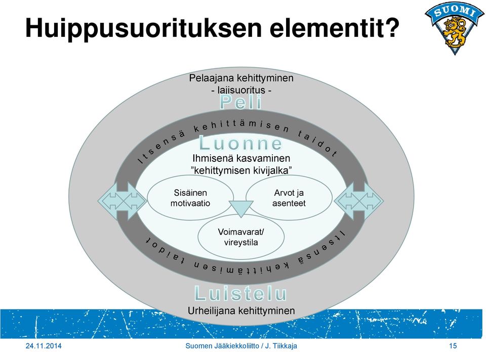 kehittymisen kivijalka Sisäinen motivaatio Arvot ja asenteet