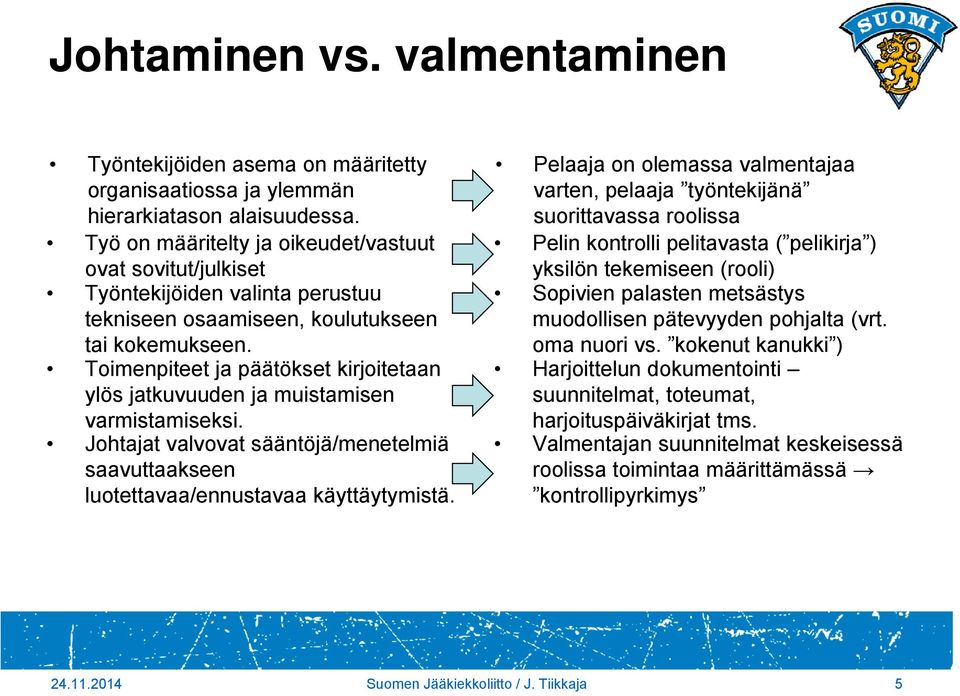 Toimenpiteet ja päätökset kirjoitetaan ylös jatkuvuuden ja muistamisen varmistamiseksi. Johtajat valvovat sääntöjä/menetelmiä saavuttaakseen luotettavaa/ennustavaa käyttäytymistä.