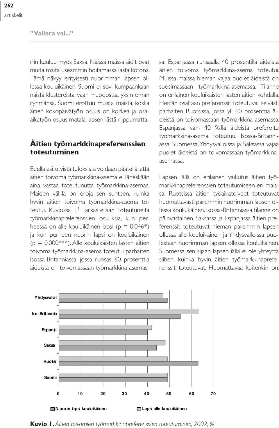 Suomi erottuu muista maista, koska äitien kokopäivätyön osuus on korkea ja osaaikatyön osuus matala lapsen iästä riippumatta.