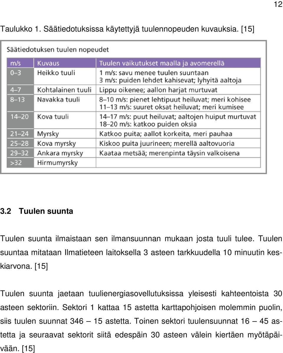 Tuulen suuntaa mitataan Ilmatieteen laitoksella 3 asteen tarkkuudella 10 minuutin keskiarvona.