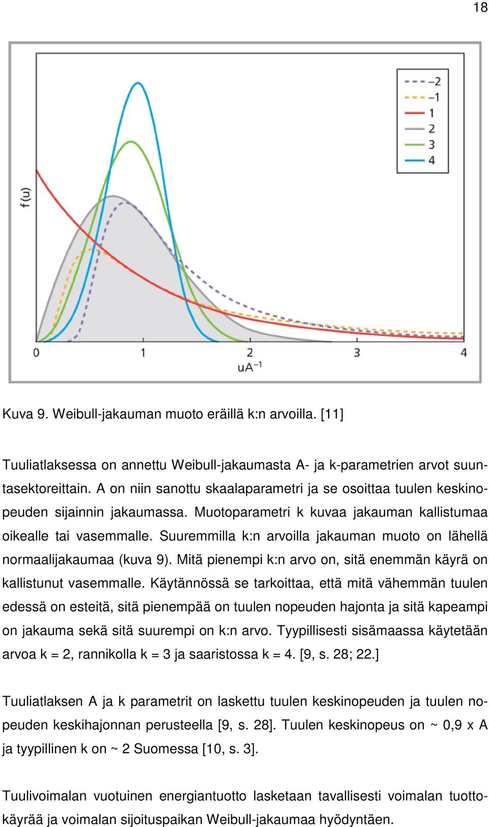 Suuremmilla k:n arvoilla jakauman muoto on lähellä normaalijakaumaa (kuva 9). Mitä pienempi k:n arvo on, sitä enemmän käyrä on kallistunut vasemmalle.