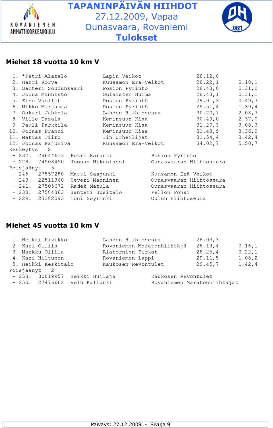 Ville Tasala Keminsuun Kisa 30.49,0 2.37,0 9. Pauli Parkkila Keminsuun Kisa 31.20,3 3.08,3 10. Joonas Pränni Keminsuun Kisa 31.48,9 3.36,9 11. Matias Tiiro Iin Urheilijat 31.54,4 3.42,4 12.