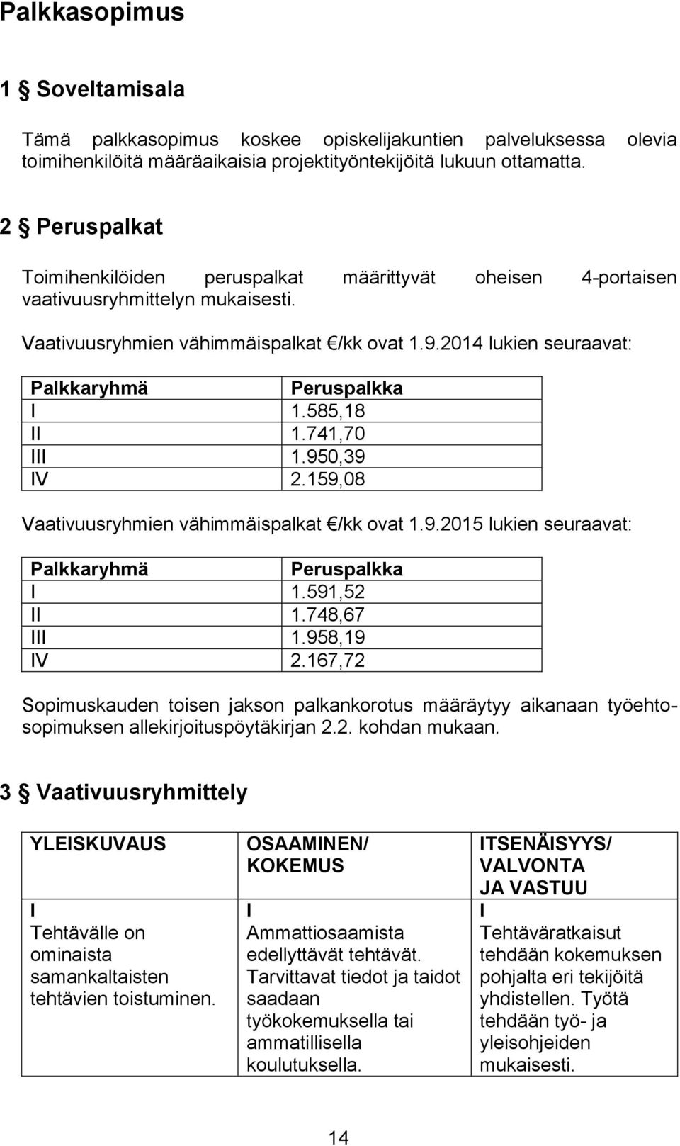 2014 lukien seuraavat: Palkkaryhmä Peruspalkka I 1.585,18 II 1.741,70 III 1.950,39 IV 2.159,08 Vaativuusryhmien vähimmäispalkat /kk ovat 1.9.2015 lukien seuraavat: Palkkaryhmä Peruspalkka I 1.