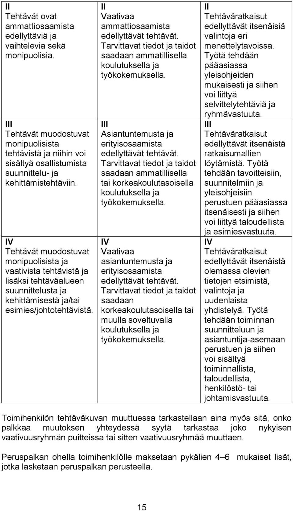 IV Tehtävät muodostuvat monipuolisista ja vaativista tehtävistä ja lisäksi tehtäväalueen suunnittelusta ja kehittämisestä ja/tai esimies/johtotehtävistä.