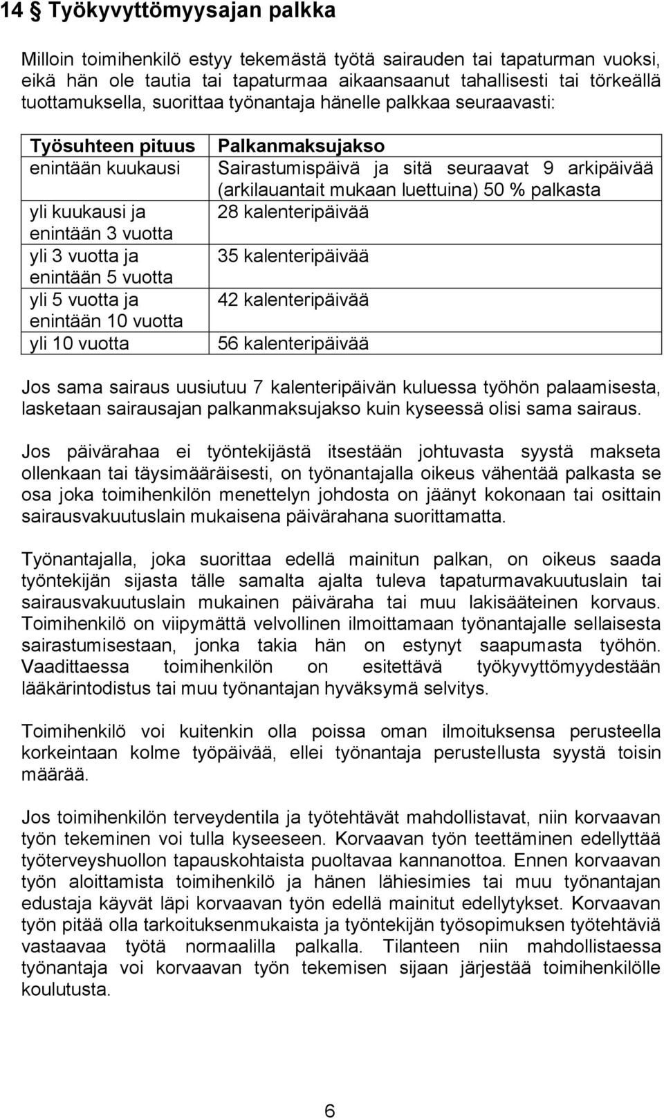 vuotta Palkanmaksujakso Sairastumispäivä ja sitä seuraavat 9 arkipäivää (arkilauantait mukaan luettuina) 50 % palkasta 28 kalenteripäivää 35 kalenteripäivää 42 kalenteripäivää 56 kalenteripäivää Jos