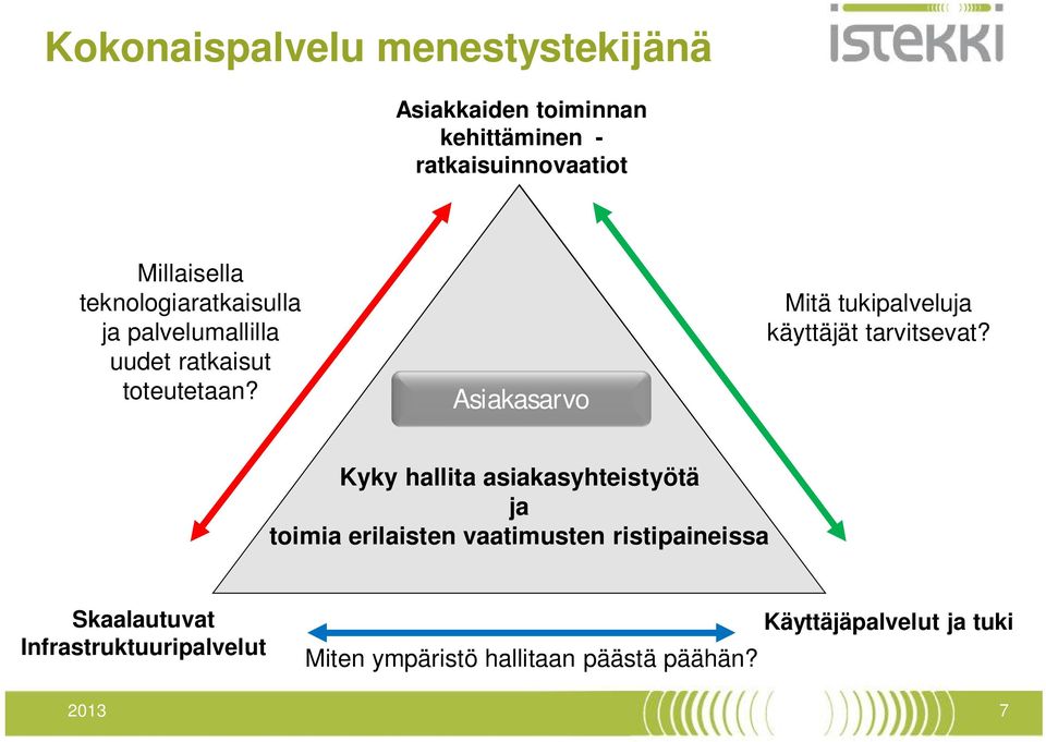 Asiakasarvo Mitä tukipalveluja käyttäjät tarvitsevat?