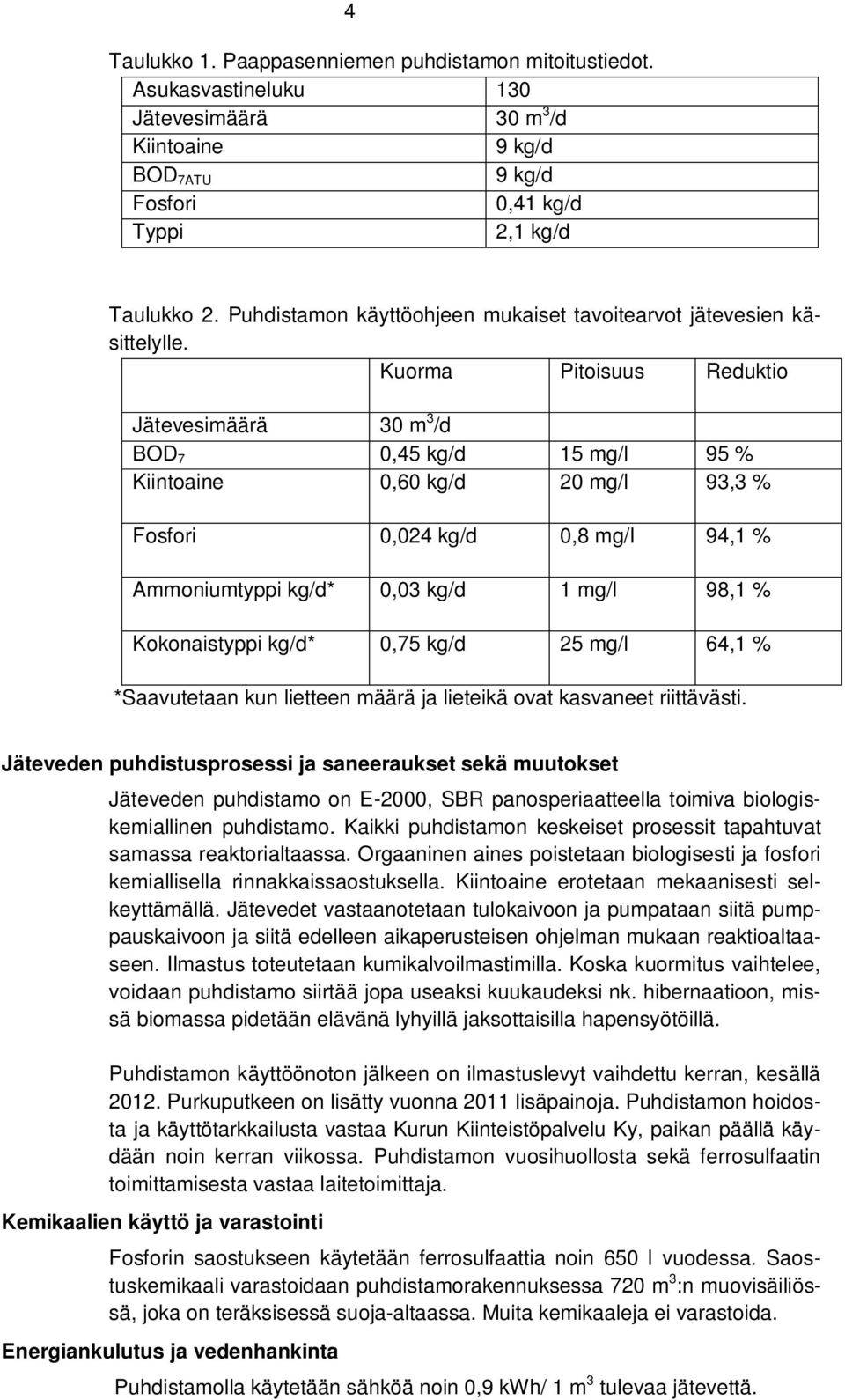 Kuorma Pitoisuus Reduktio Jätevesimäärä 30 m 3 /d BOD 7 0,45 kg/d 15 mg/l 95 % Kiintoaine 0,60 kg/d 20 mg/l 93,3 % Fosfori 0,024 kg/d 0,8 mg/l 94,1 % Ammoniumtyppi kg/d* 0,03 kg/d 1 mg/l 98,1 %