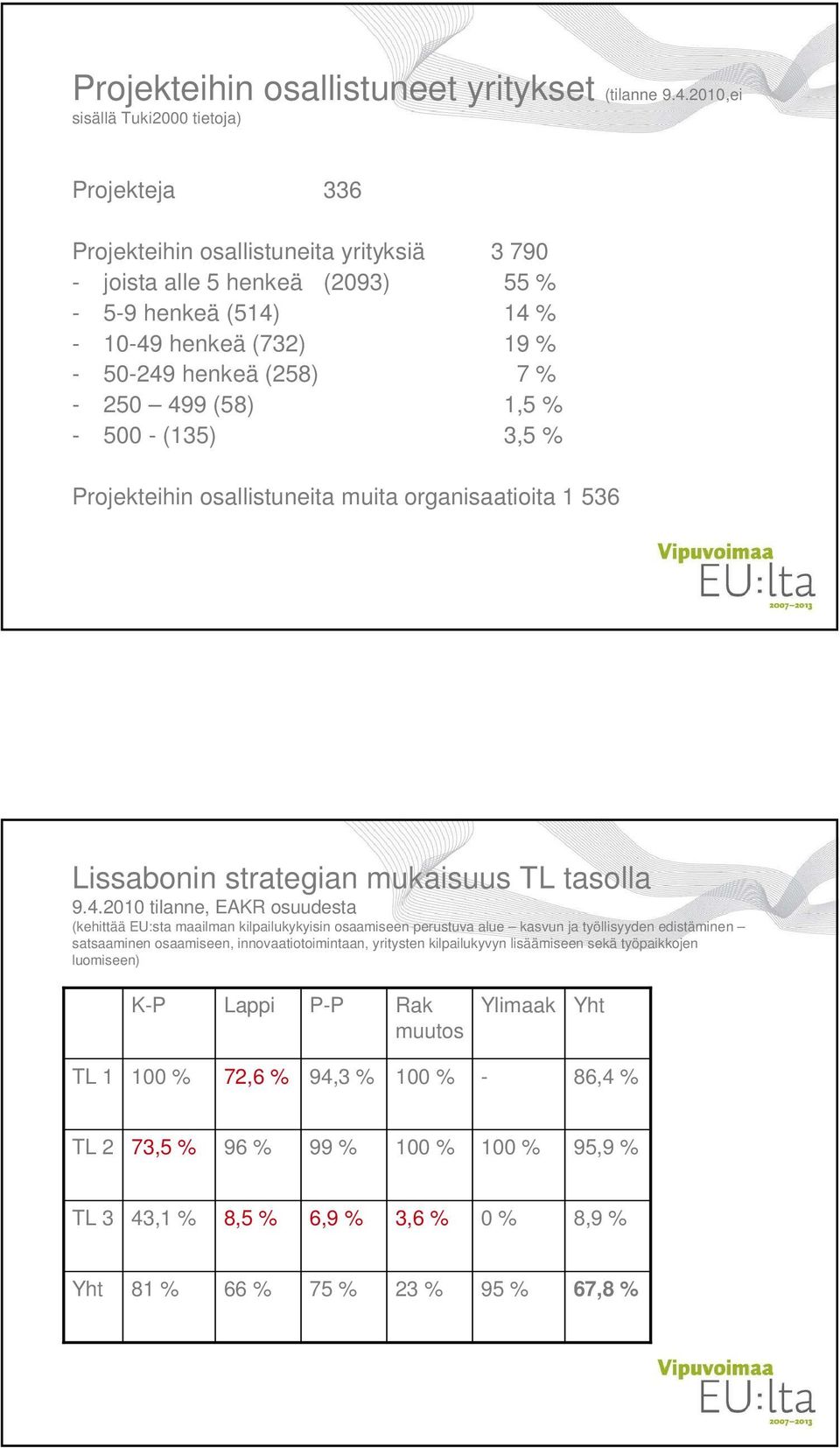 7 % - 250 49