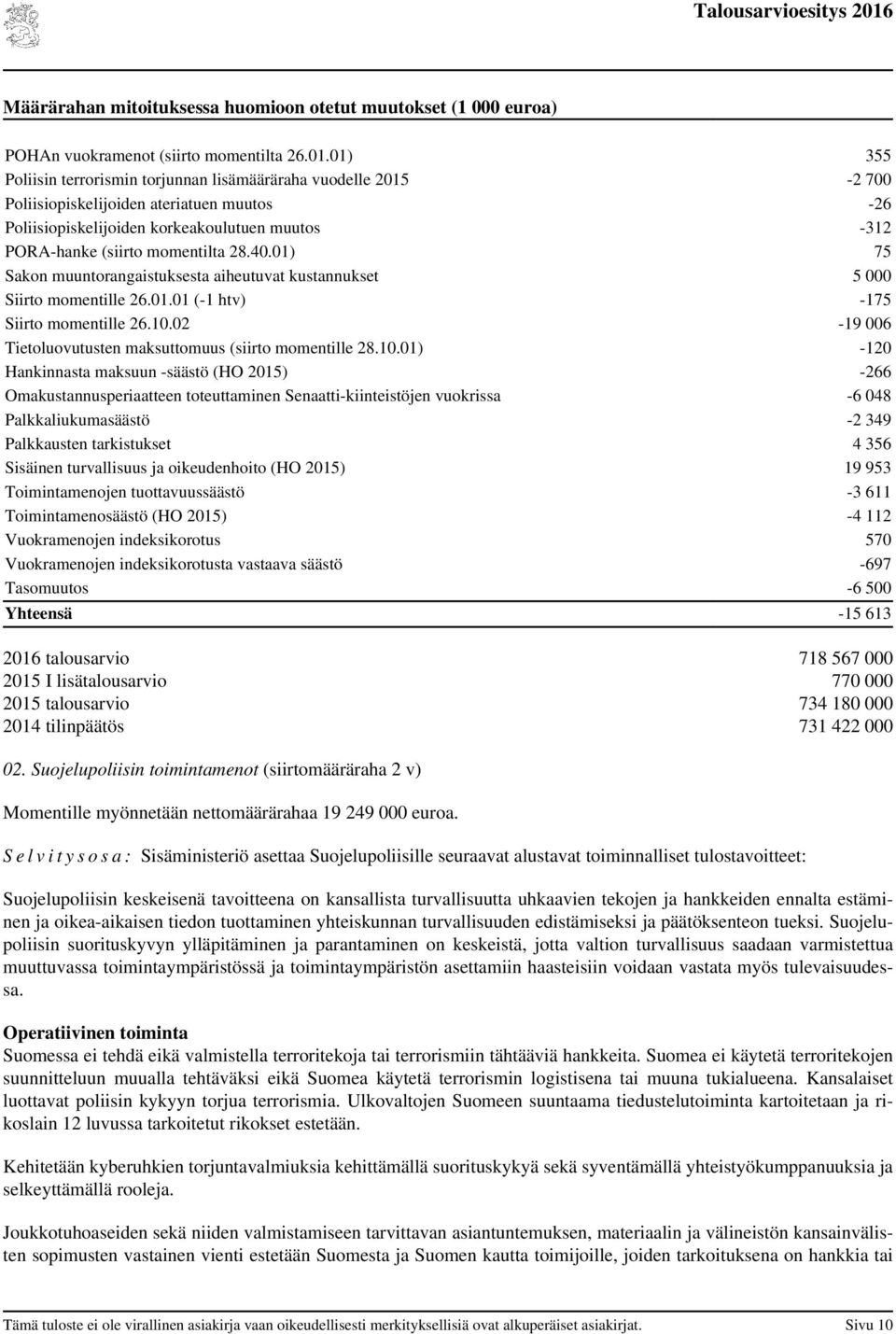 01) 75 Sakon muuntorangaistuksesta aiheutuvat kustannukset 5 000 Siirto momentille 26.01.01 (-1 htv) -175 Siirto momentille 26.10.