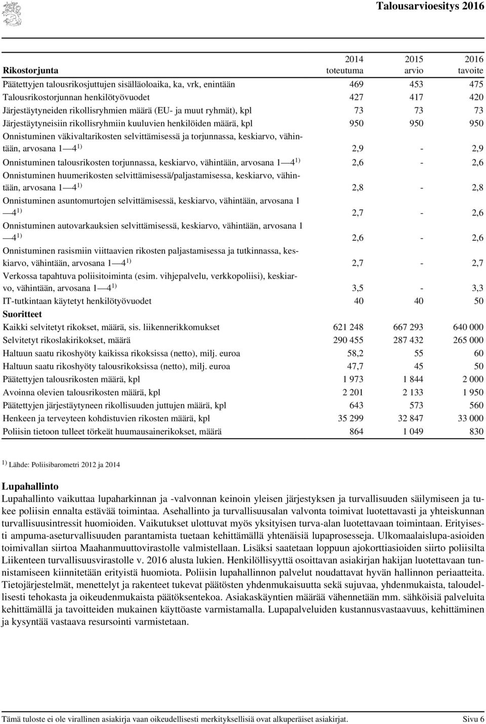 arvosana 1 4 1) 2,9-2,9 Onnistuminen talousrikosten torjunnassa, keskiarvo, vähintään, arvosana 1 4 1) 2,6-2,6 Onnistuminen huumerikosten selvittämisessä/paljastamisessa, keskiarvo, vähintään,