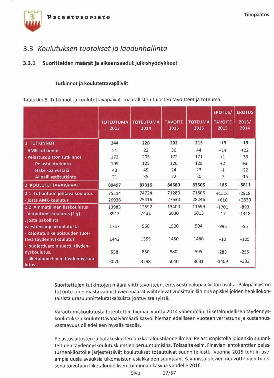 KOULUTETIAVAPÄIVÄT 2.1 Tutkintoon johtava koulutus - josta AMK-koulutus 2.