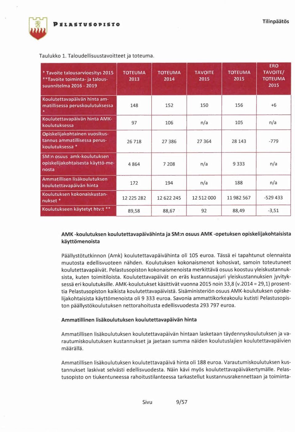 peruskoulutuksessa * Koulutettavapäivän hinta AMKkoulutuksessa Opiskelijakohtainen vuosikustannus ammatillisessa peruskoulutuksessa * SM:n osuus amk-koulutuksen opiskelijakohtaisesta käyttö-menosta