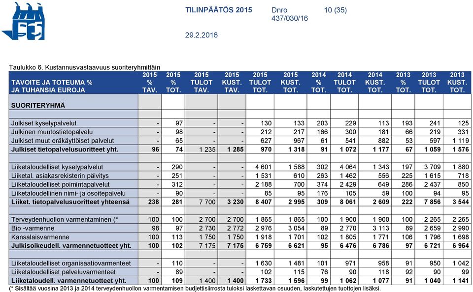 2013 % TOT.