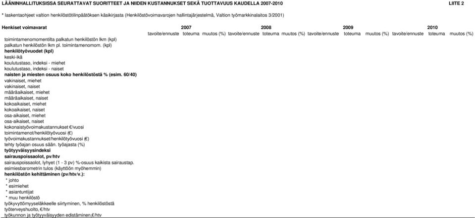 ntilta palkatun henkilöstön lkm (kpl) palkatun henkilöstön lkm pl. toimintamenomom.