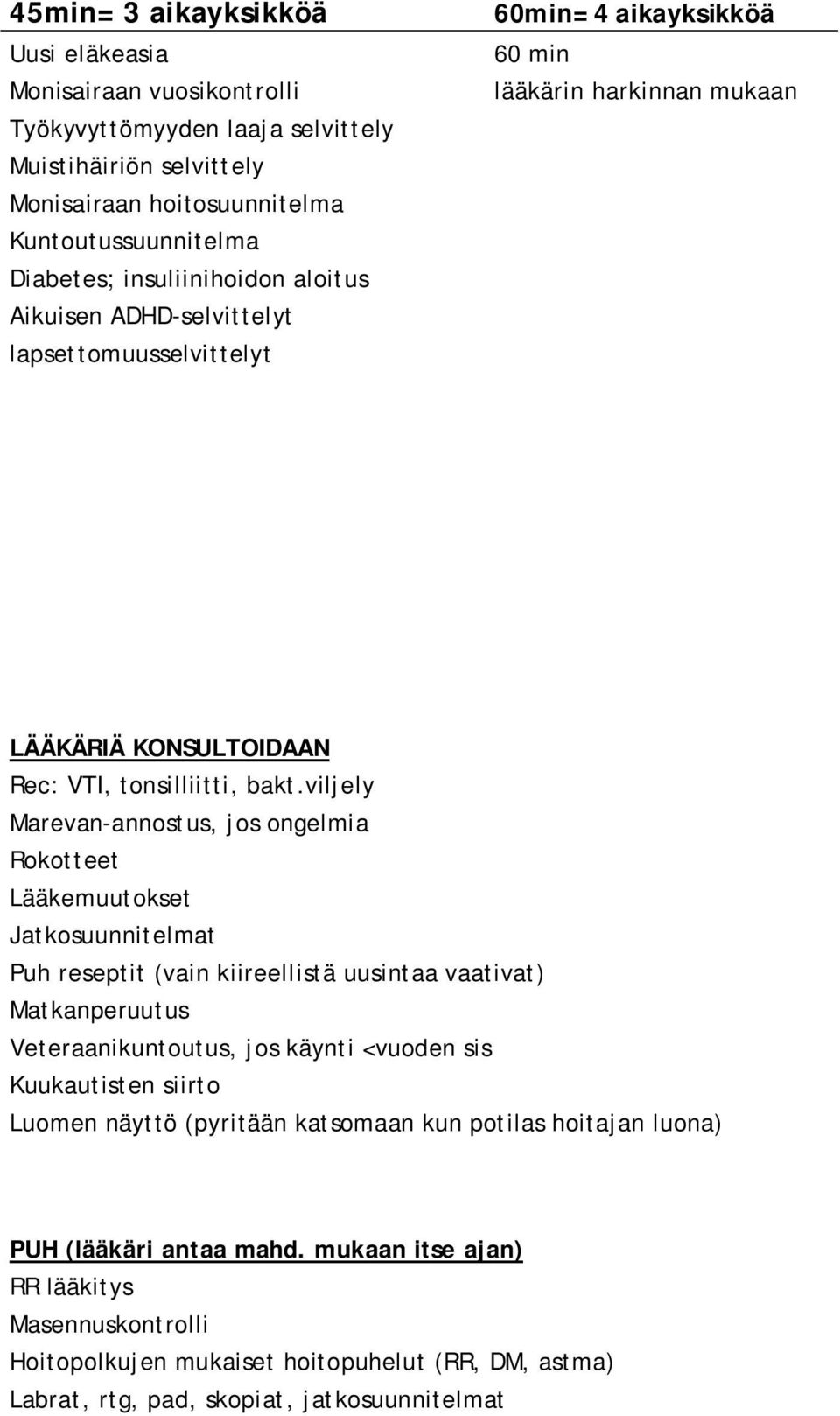 viljely Marevan-annostus, jos ongelmia Rokotteet Lääkemuutokset Jatkosuunnitelmat Puh reseptit (vain kiireellistä uusintaa vaativat) Matkanperuutus Veteraanikuntoutus, jos käynti <vuoden sis