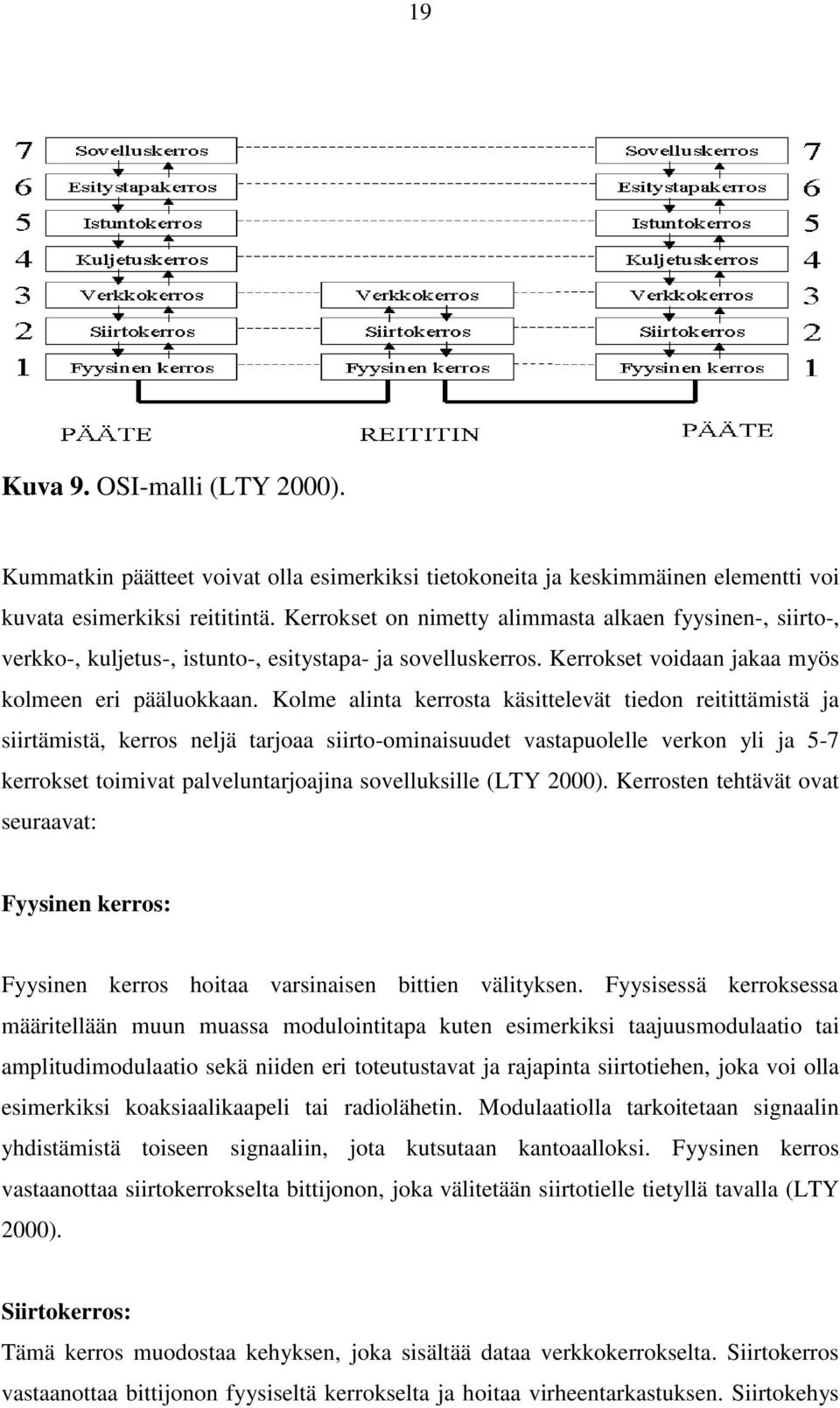 Kolme alinta kerrosta käsittelevät tiedon reitittämistä ja siirtämistä, kerros neljä tarjoaa siirto-ominaisuudet vastapuolelle verkon yli ja 5-7 kerrokset toimivat palveluntarjoajina sovelluksille