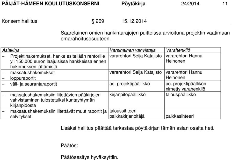 000 euron laajuisissa hankkeissa ennen vararehtori Seija Katajisto vararehtori Hannu Heinonen hakemuksen jättämistä maksatushakemukset vararehtori Seija Katajisto vararehtori Hannu loppuraportit