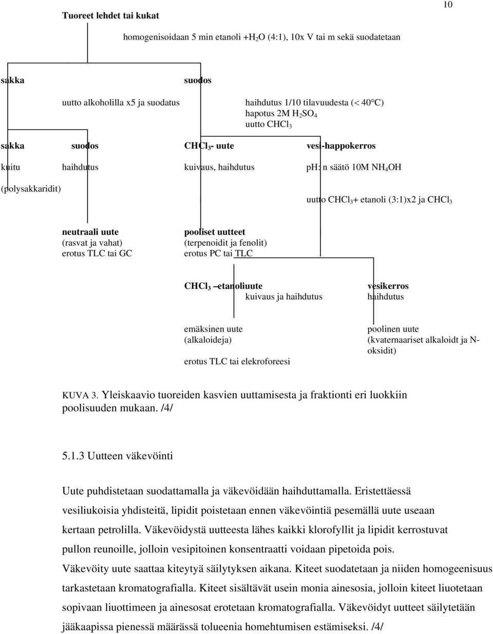 (rasvat ja vahat) erotus TLC tai GC pooliset uutteet (terpenoidit ja fenolit) erotus PC tai TLC CHCl 3 etanoliuute kuivaus ja haihdutus vesikerros haihdutus emäksinen uute poolinen uute (alkaloideja)