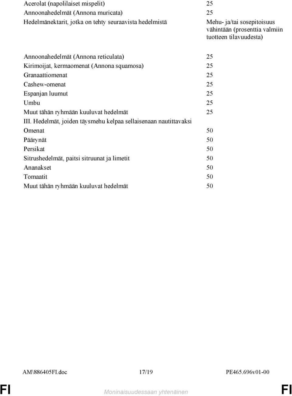 Cashew-omenat 25 Espanjan luumut 25 Umbu 25 Muut tähän ryhmään kuuluvat hedelmät 25 III.