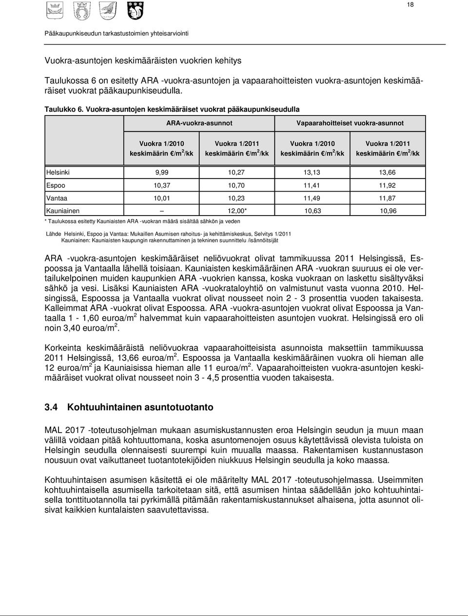 keskimäärin /m 2 /kk keskimäärin /m 2 /kk keskimäärin /m 2 /kk Helsinki 9,99 10,27 13,13 13,66 Espoo 10,37 10,70 11,41 11,92 Vantaa 10,01 10,23 11,49 11,87 Kauniainen 12,00* 10,63 10,96 * Taulukossa