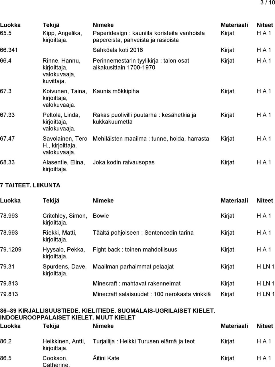 31 Spurdens, Dave, Perinnemestarin tyylikirja : talon osat aikakusittain 1700-1970 Kaunis mökkipiha Rakas puolivilli puutarha : kesähetkiä ja kukkakuumetta Mehiläisten maailma : tunne, hoida,