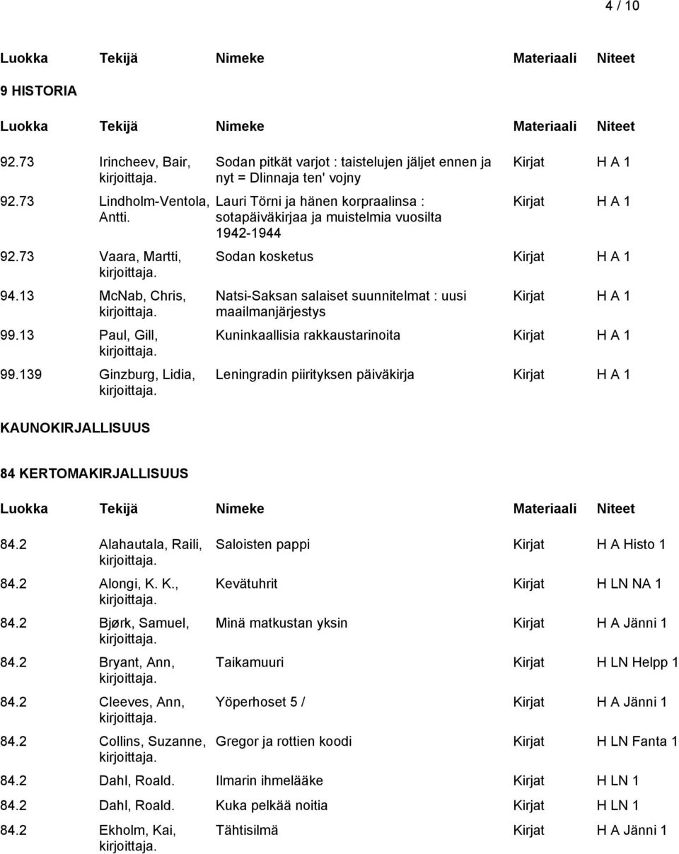 Sodan kosketus Natsi-Saksan salaiset suunnitelmat : uusi maailmanjärjestys Kuninkaallisia rakkaustarinoita Leningradin piirityksen päiväkirja 84 KERTOMAKIRJALLISUUS 84.2 Alahautala, Raili, 84.