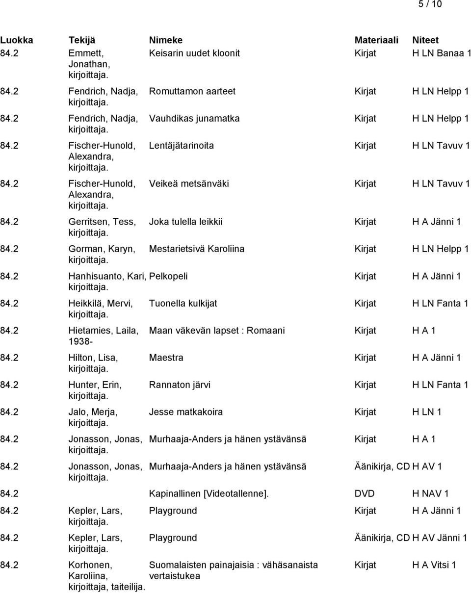 2 Jonasson, Jonas, Romuttamon aarteet Kirjat H LN Helpp 1 Vauhdikas junamatka Kirjat H LN Helpp 1 Lentäjätarinoita Kirjat H LN Tavuv 1 Veikeä metsänväki Kirjat H LN Tavuv 1 Joka tulella leikkii