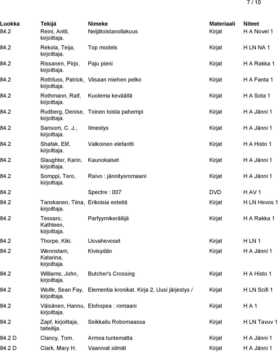 2 Somppi, Tero, Top models Kirjat H LN NA 1 Paju pieni Kirjat H A Rakka 1 Viisaan miehen pelko Kirjat H A Fanta 1 Kuolema keväällä Kirjat H A Sota 1 Toinen toista pahempi Kirjat H A Jänni 1 Ilmestys