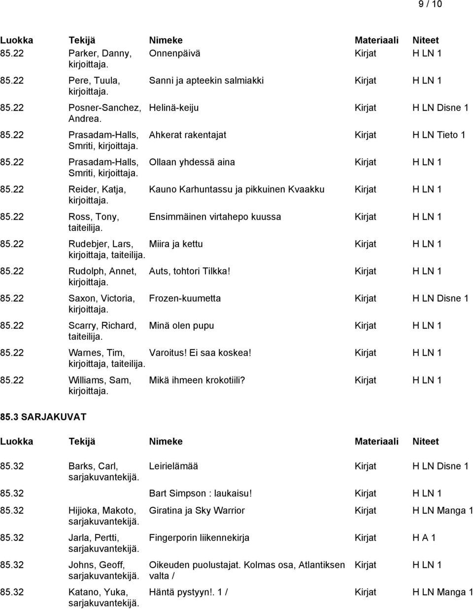 Sanni ja apteekin salmiakki Kirjat H LN 1 Helinä-keiju Kirjat H LN Disne 1 Ahkerat rakentajat Kirjat H LN Tieto 1 Ollaan yhdessä aina Kirjat H LN 1 Kauno Karhuntassu ja pikkuinen Kvaakku Kirjat H LN