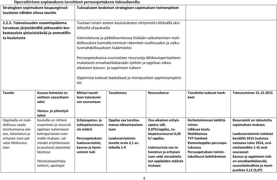 yksilöllisellä ohjauksella Valmistelussa ja päätöksenteossa lisätään vaikuttamisen mahdollisuuksia luomalla toimivat rakenteet osallisuuden ja vaikutusmahdollisuuksien lisäämiseksi Perusopetuksessa