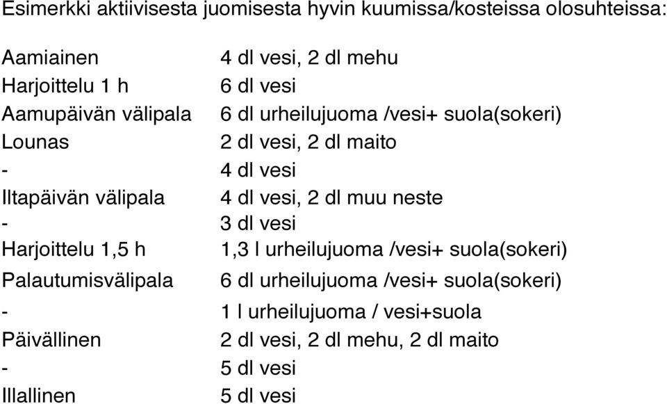 dl vesi, 2 dl muu neste - 3 dl vesi Harjoittelu 1,5 h 1,3 l urheilujuoma /vesi+ suola(sokeri) Palautumisvälipala 6 dl