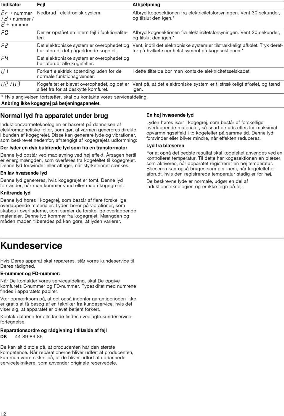 Forkert elektrisk spænding uden for de normale funktionsgrænser. ƒ / Kogefeltet er blevet overophedet, og det er slået fra for at beskytte komfuret.