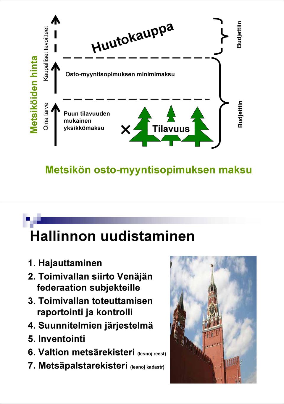 Hajauttaminen 2. Toimivallan siirto Venäjän federaation subjekteille 3.