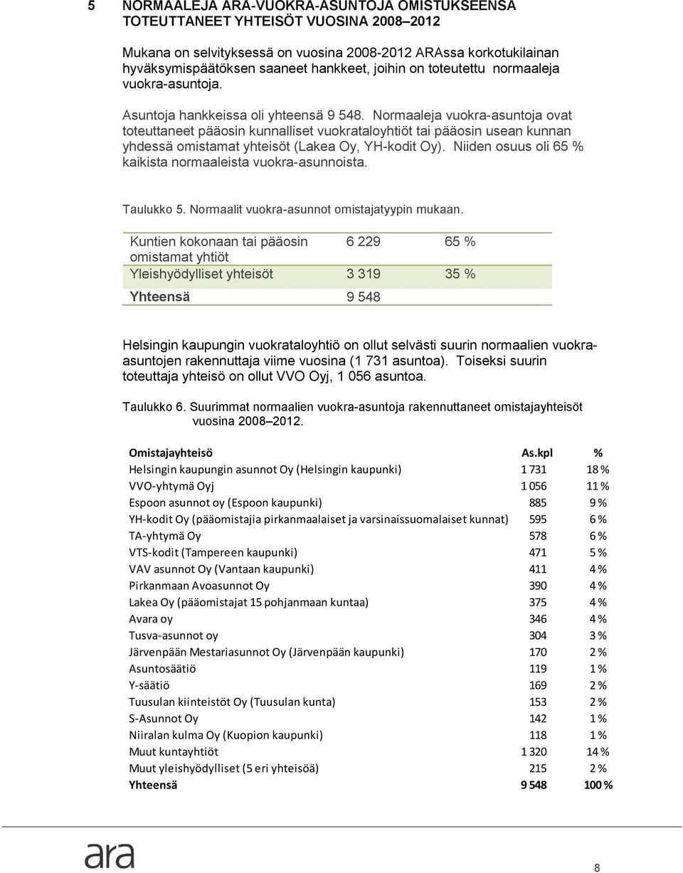 Normaaleja vuokra-asuntoja ovat toteuttaneet pääosin kunnalliset vuokrataloyhtiöt tai pääosin usean kunnan yhdessä omistamat yhteisöt (Lakea Oy, YH-kodit Oy).