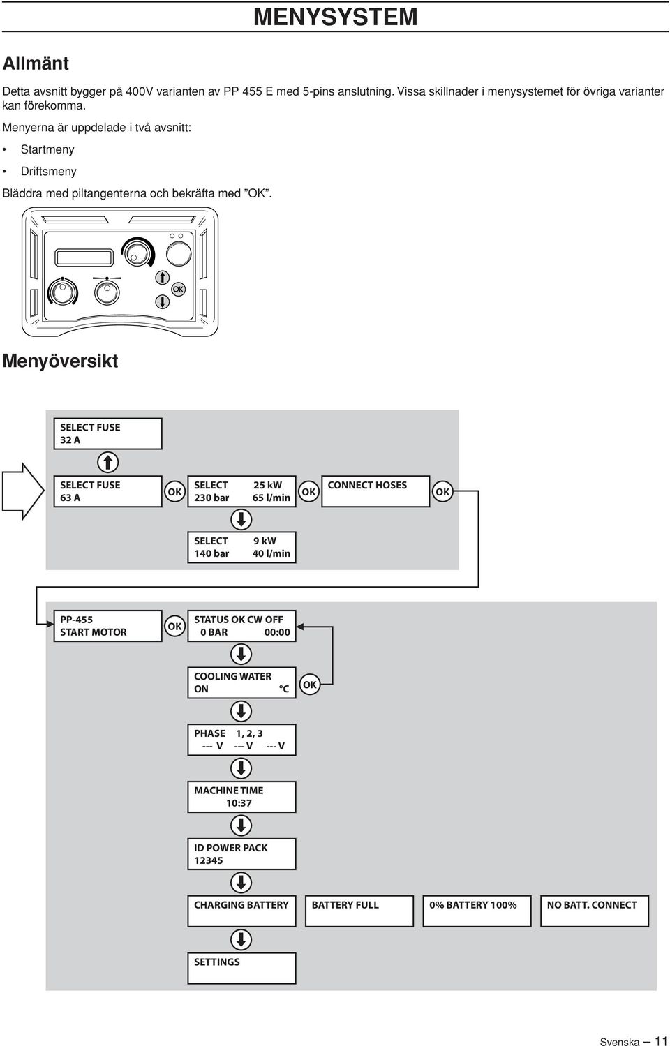 Menyerna är uppdelade i två avsnitt: Startmeny Driftsmeny Bläddra med piltangenterna och bekräfta med.